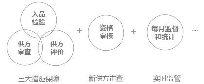 来料检验流程示意
